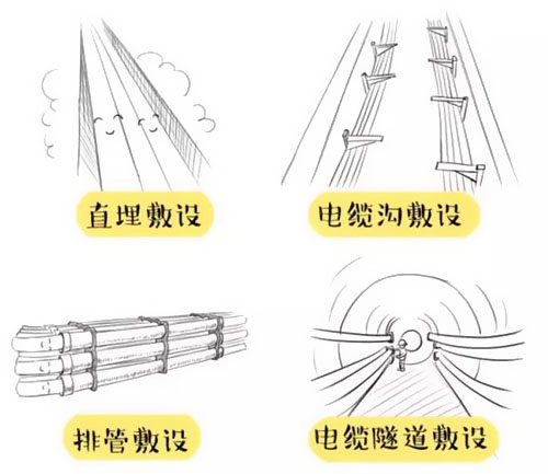 萌萌噠漫畫告訴你，地下電力電纜究竟是種什么存在