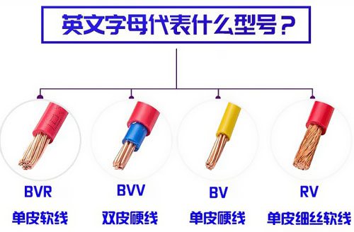 常用電線電纜按用途分有哪些種類？